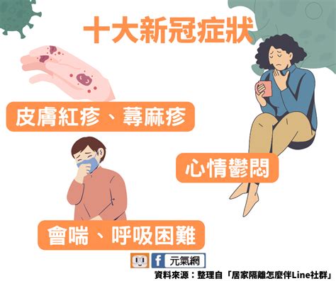 發燒 頭暈|最難忍受的不適！三千位確診居隔過來人告訴你Omicro…